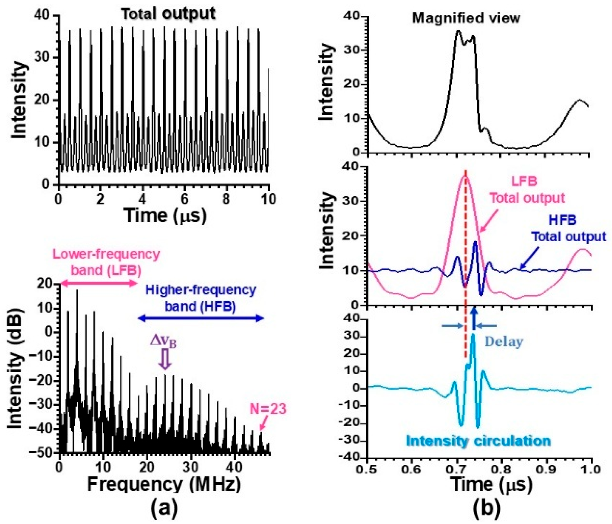 Preprints 179080 g010