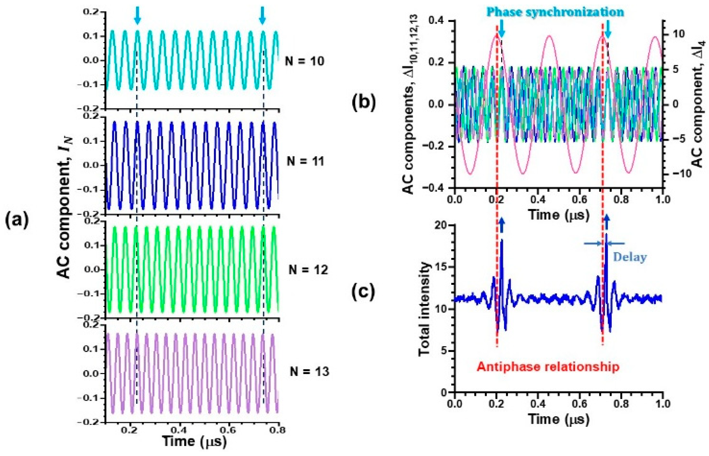Preprints 179080 g011