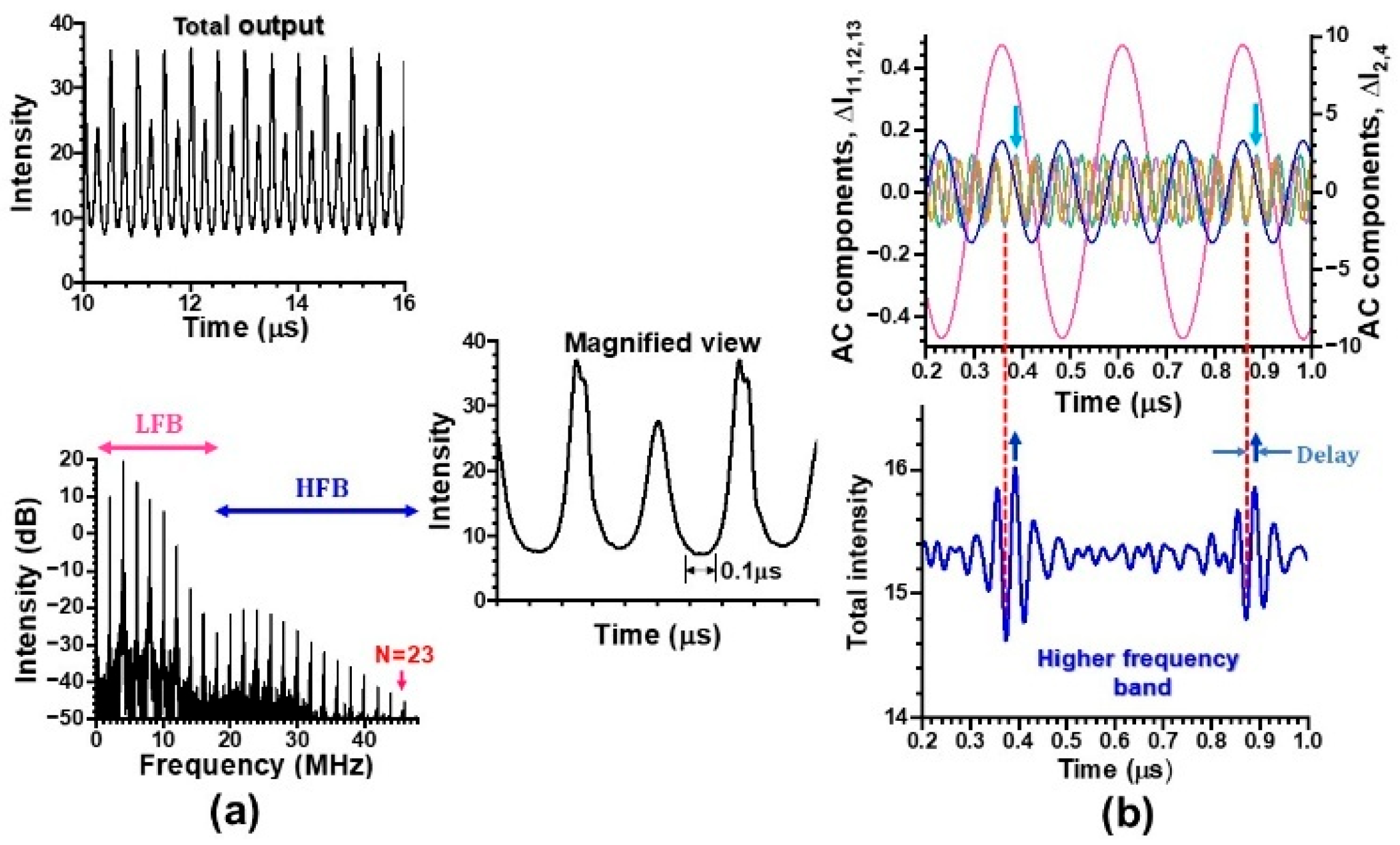 Preprints 179080 g012