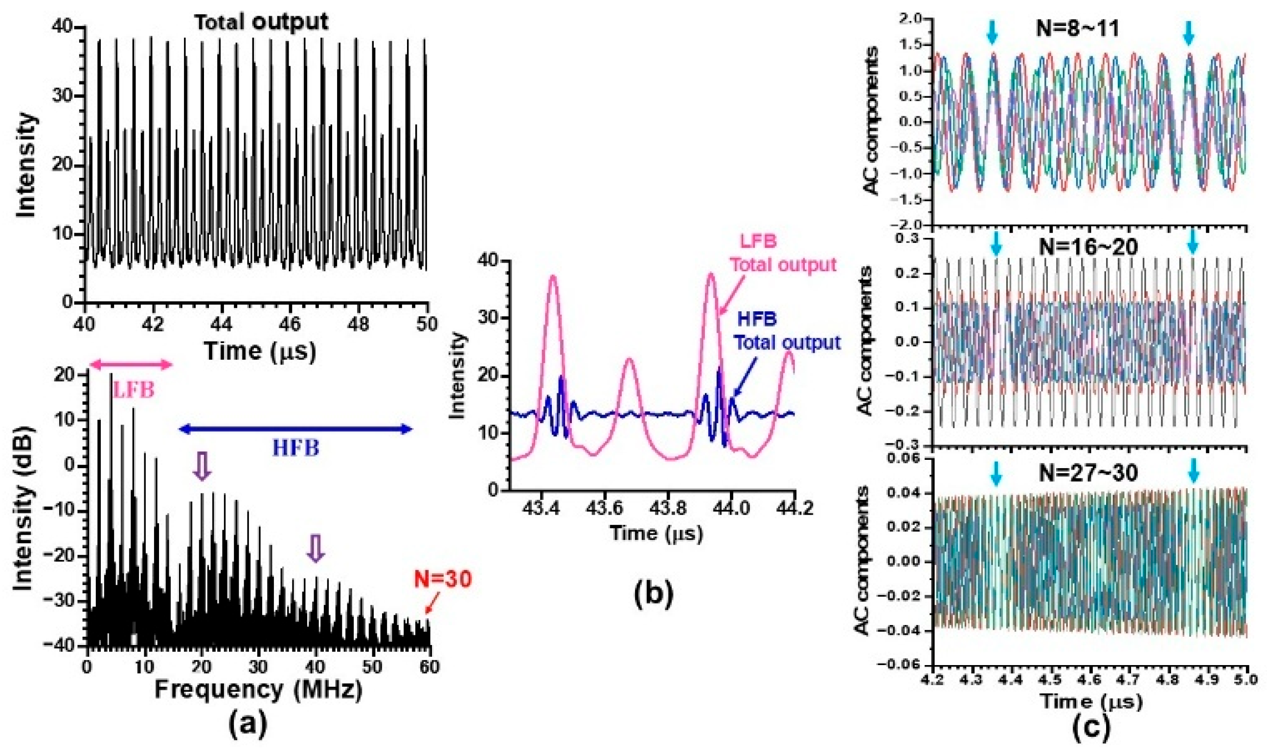 Preprints 179080 g013