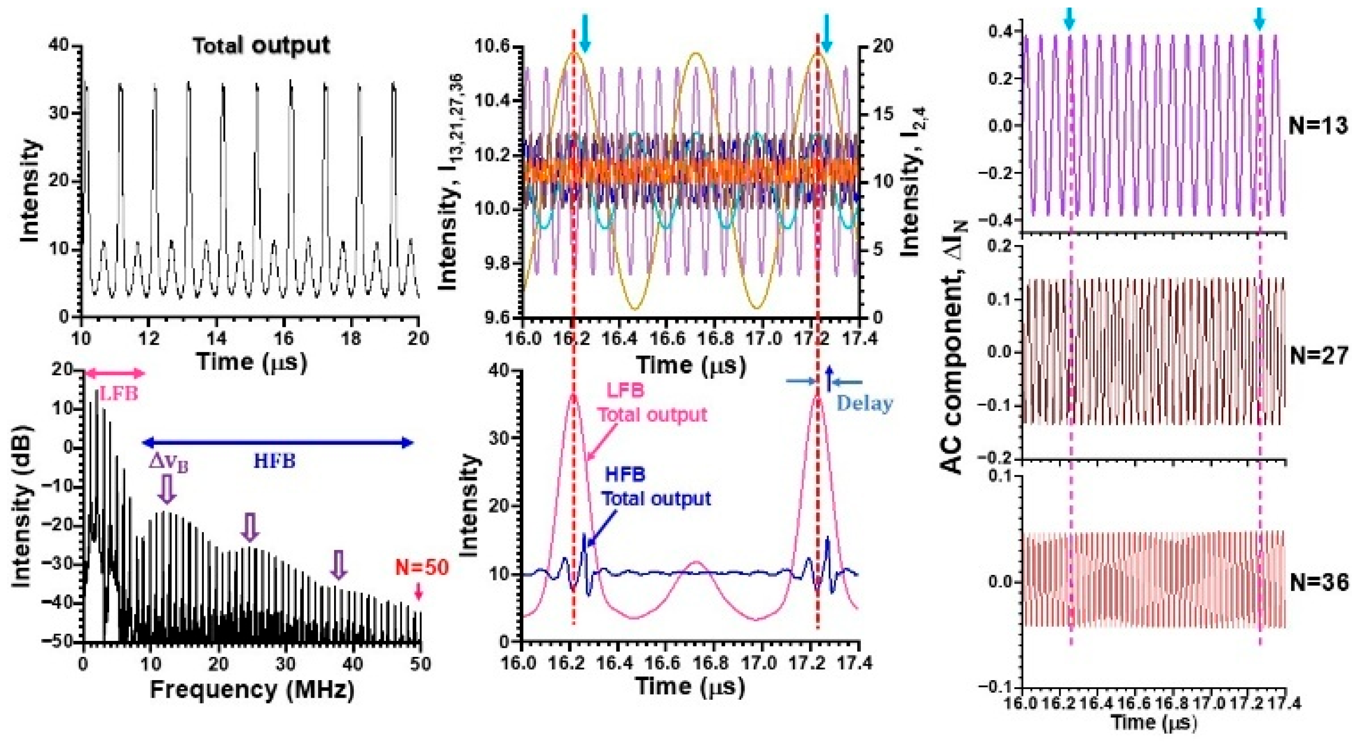 Preprints 179080 g014