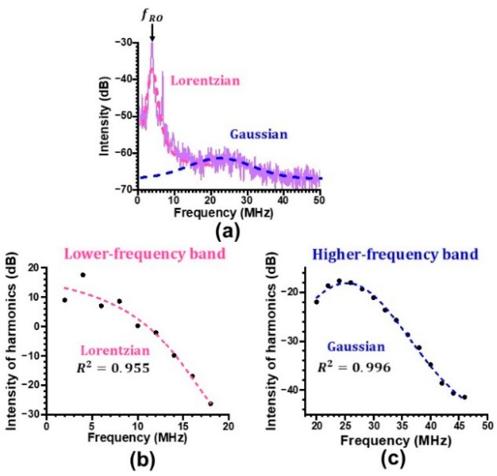 Preprints 179080 g015