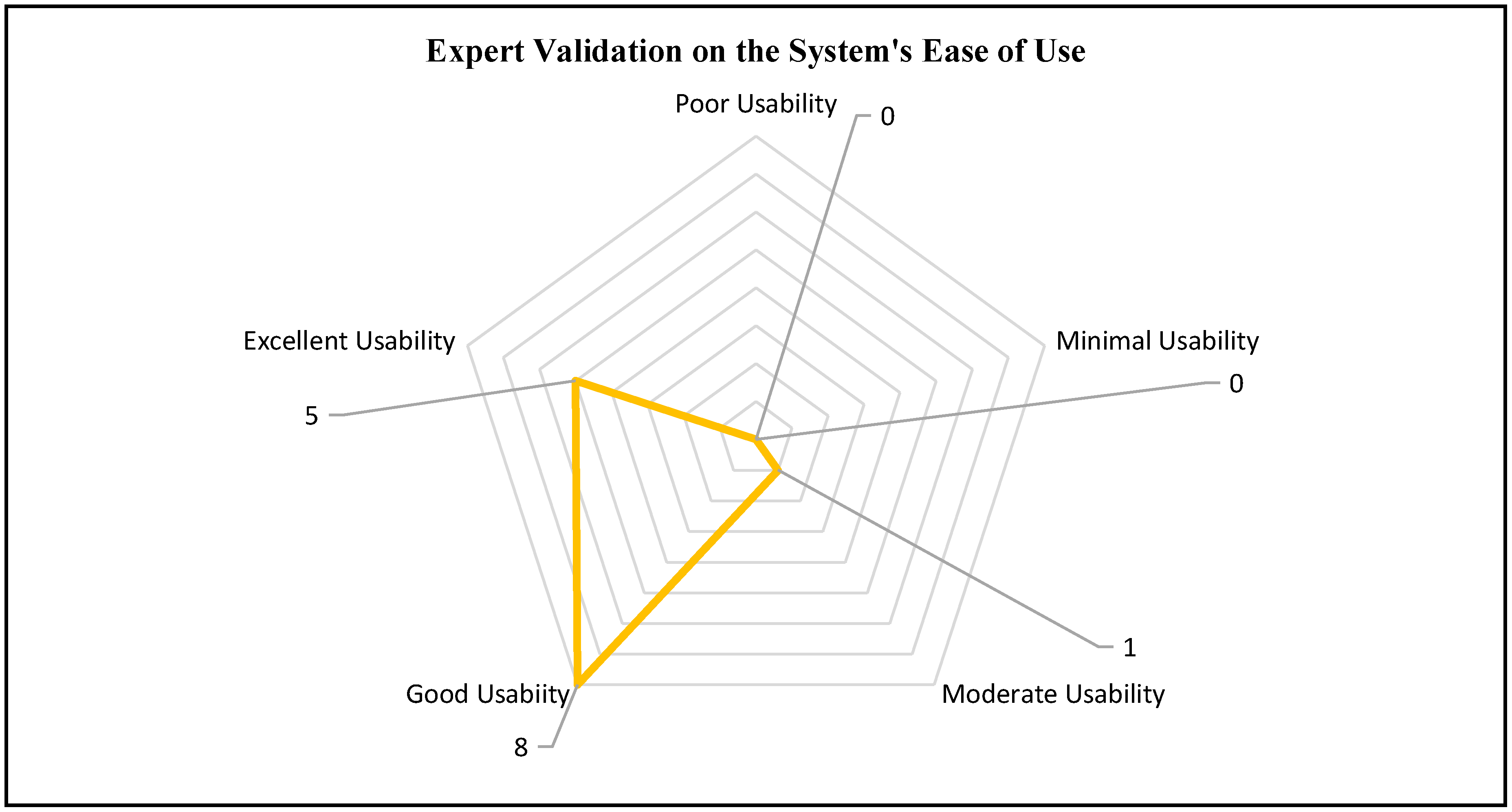 Preprints 147820 g015