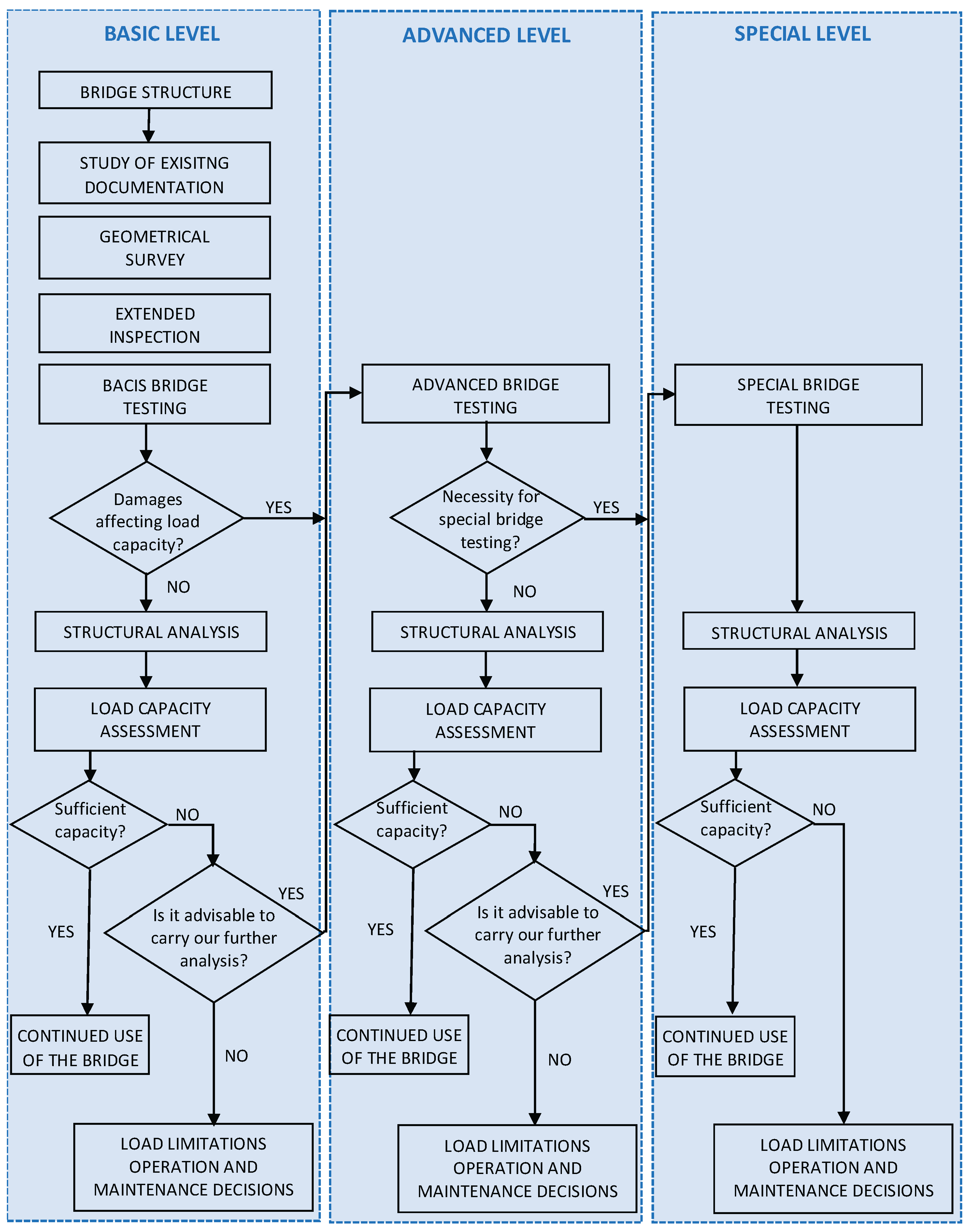 Preprints 177505 g001