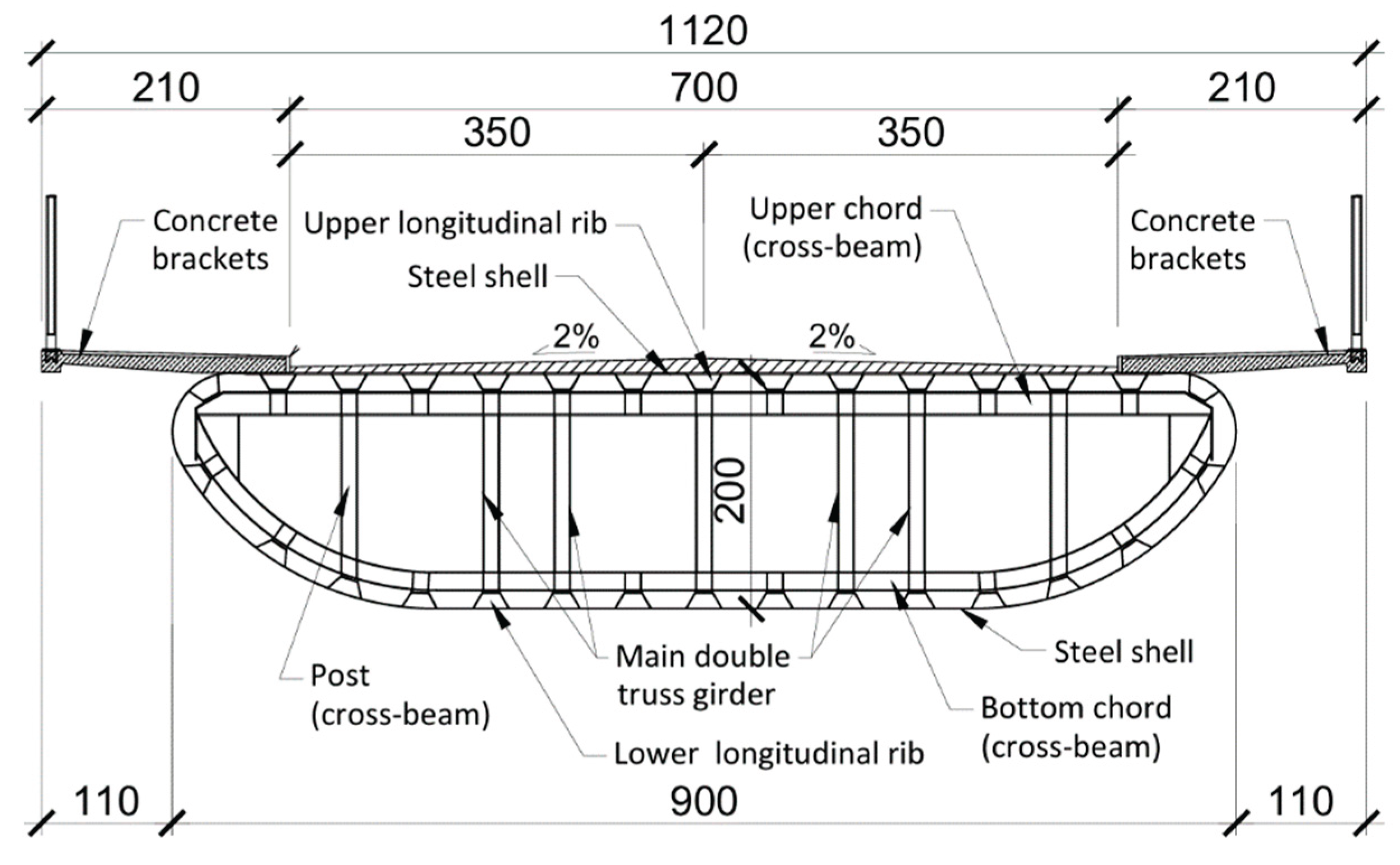 Preprints 177505 g003