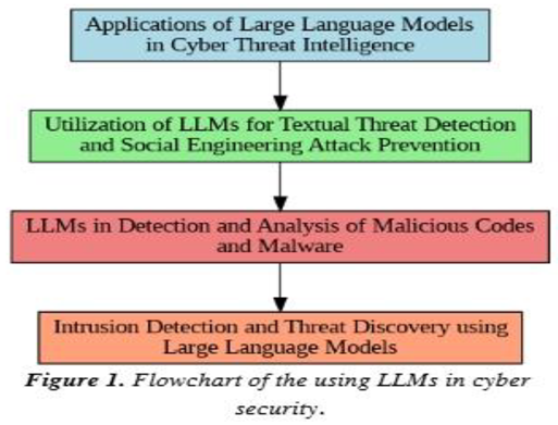 Preprints 167795 i001