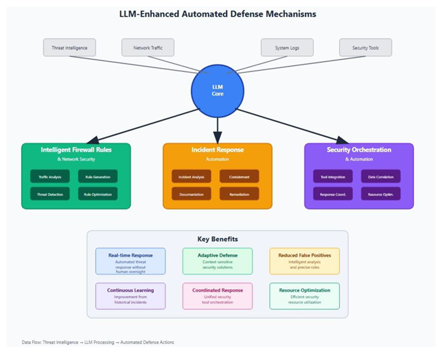 Preprints 167795 i003