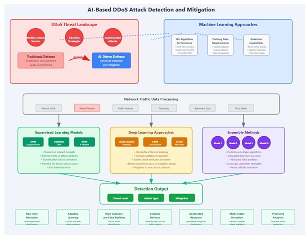 Preprints 167795 i004