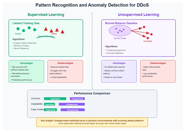 Preprints 167795 i005