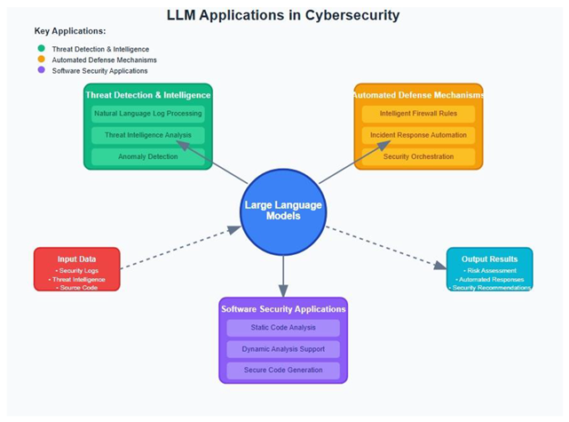 Preprints 167795 i006