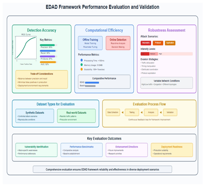 Preprints 167795 i007