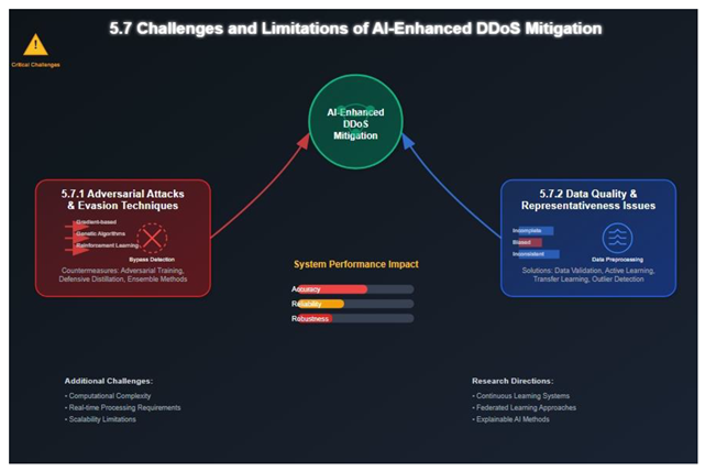 Preprints 167795 i008