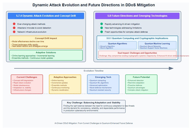 Preprints 167795 i009