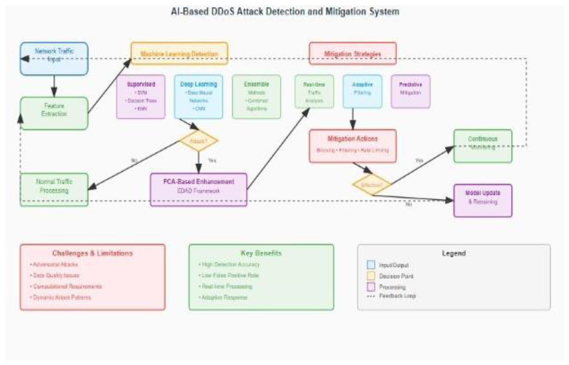 Preprints 167795 i010