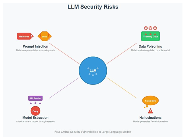 Preprints 167795 i011