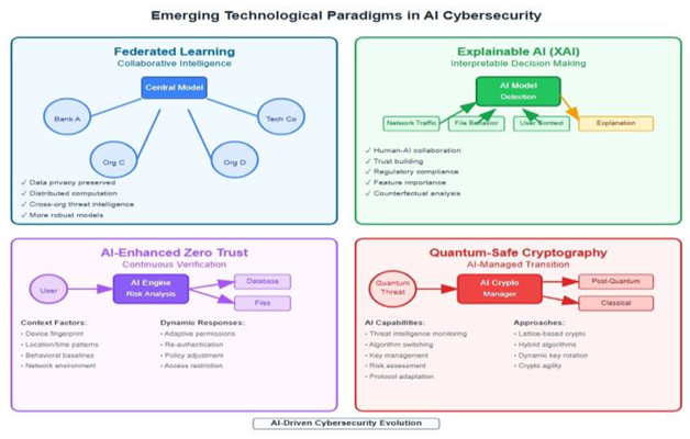 Preprints 167795 i012
