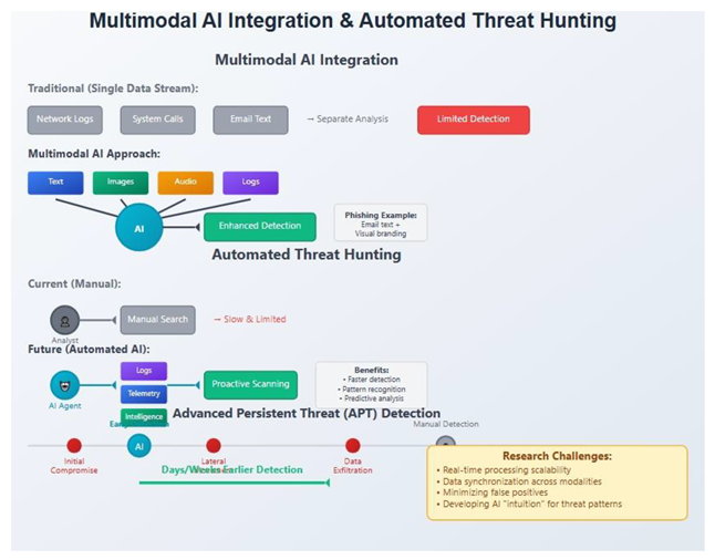Preprints 167795 i013