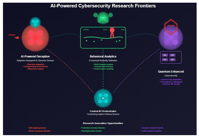 Preprints 167795 i015