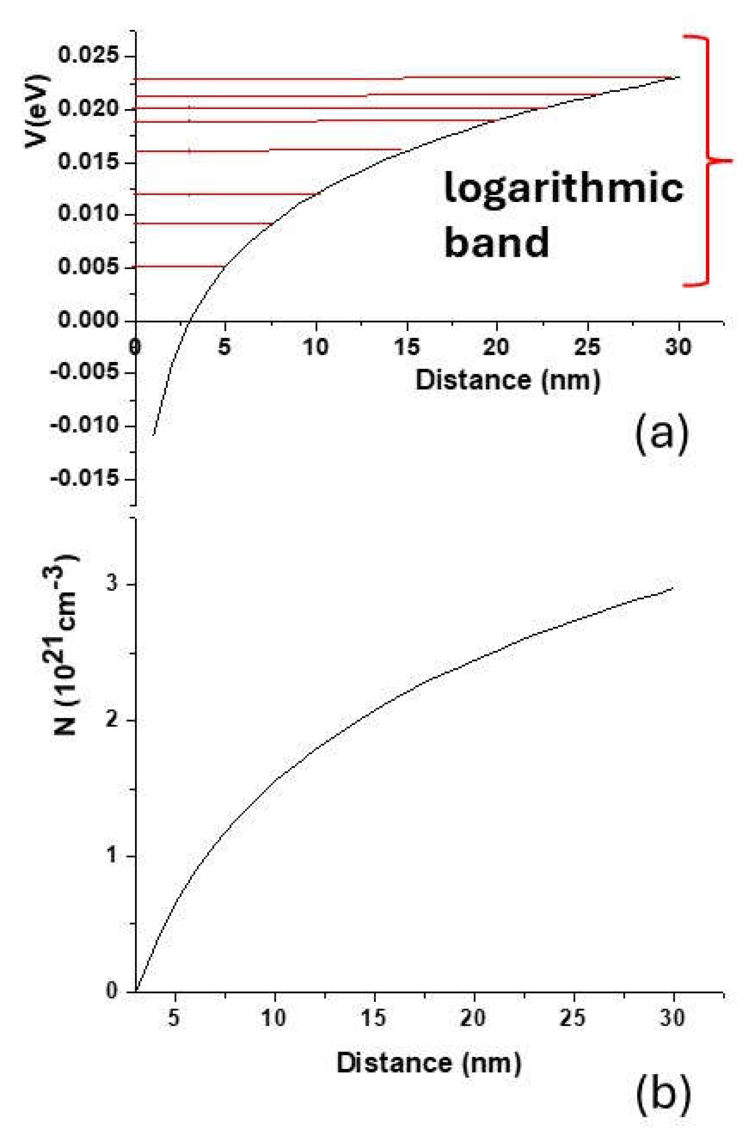 Preprints 144577 g002