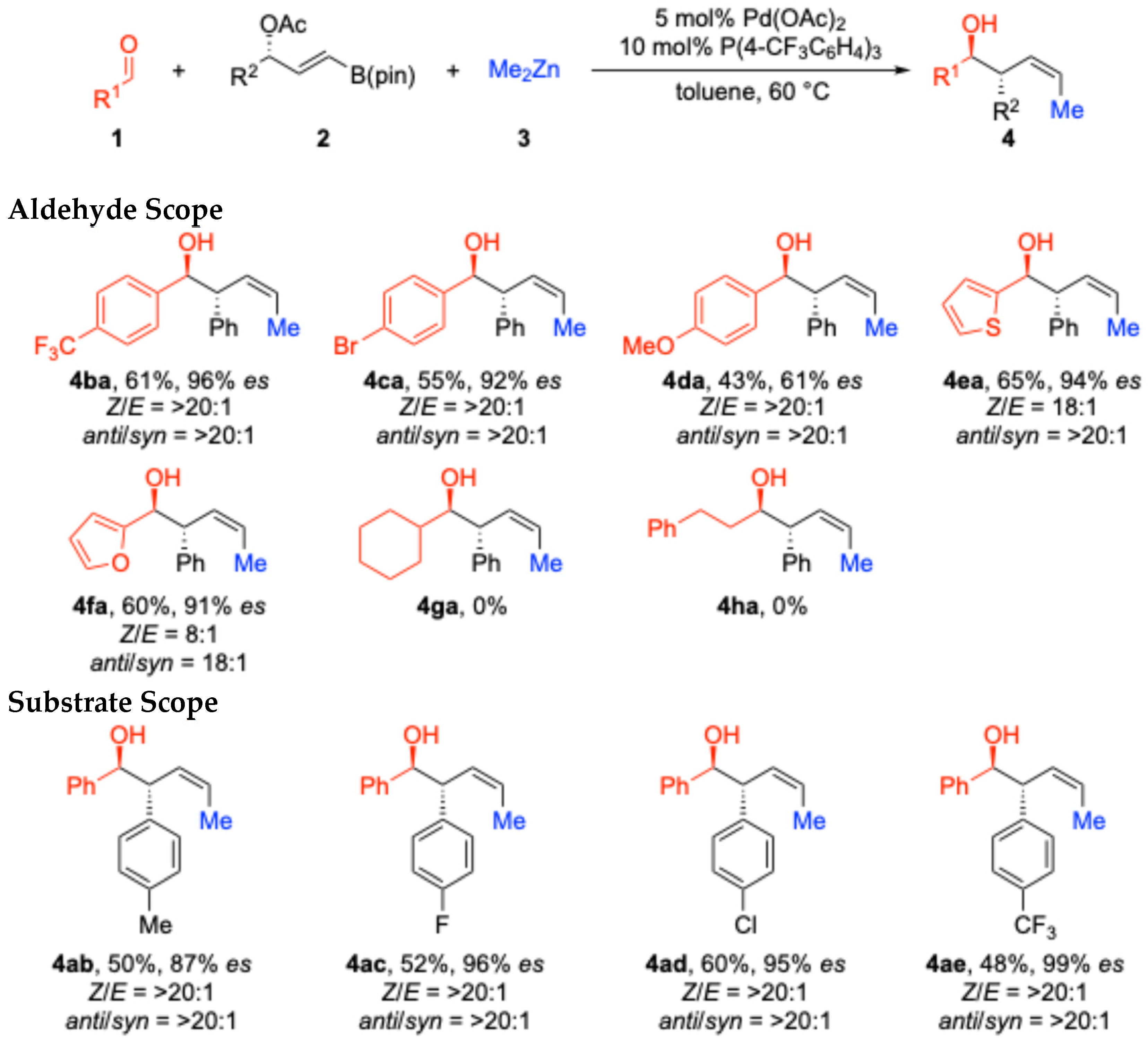 Preprints 200320 sch001