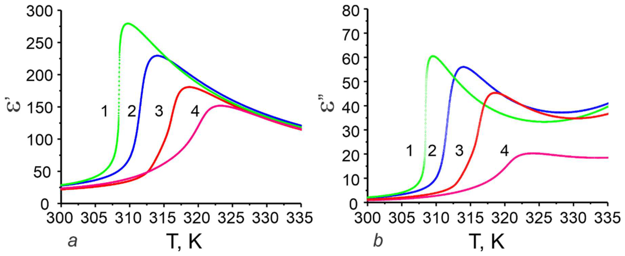 Preprints 235891 g003