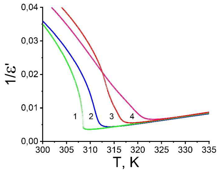 Preprints 235891 g004