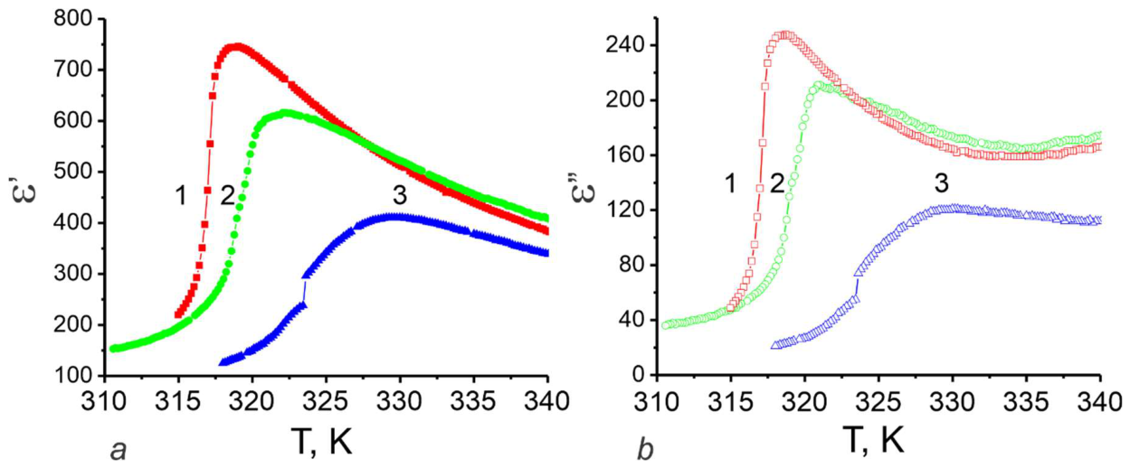 Preprints 235891 g005