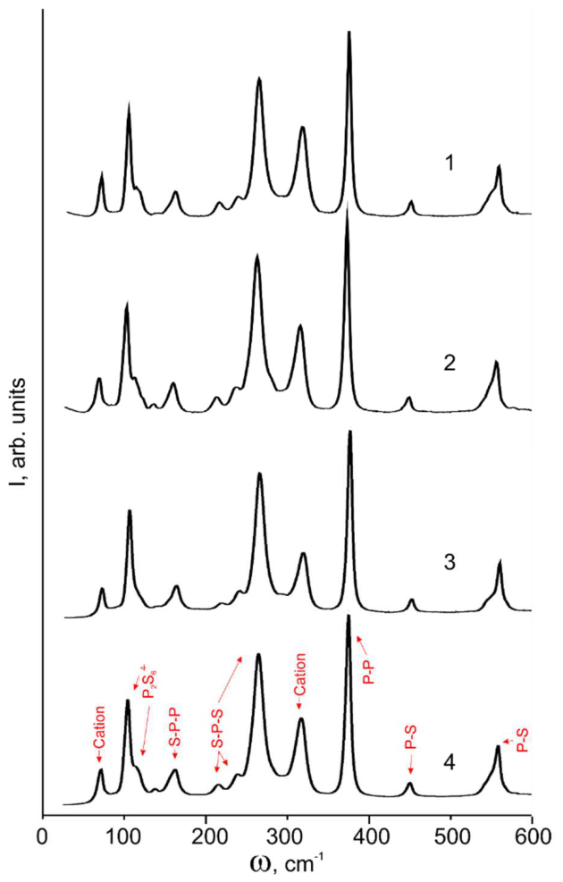 Preprints 235891 g008