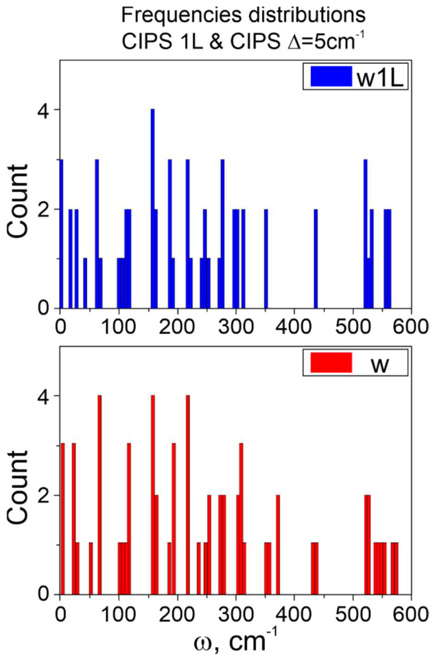 Preprints 235891 g009