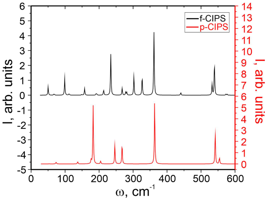 Preprints 235891 g010