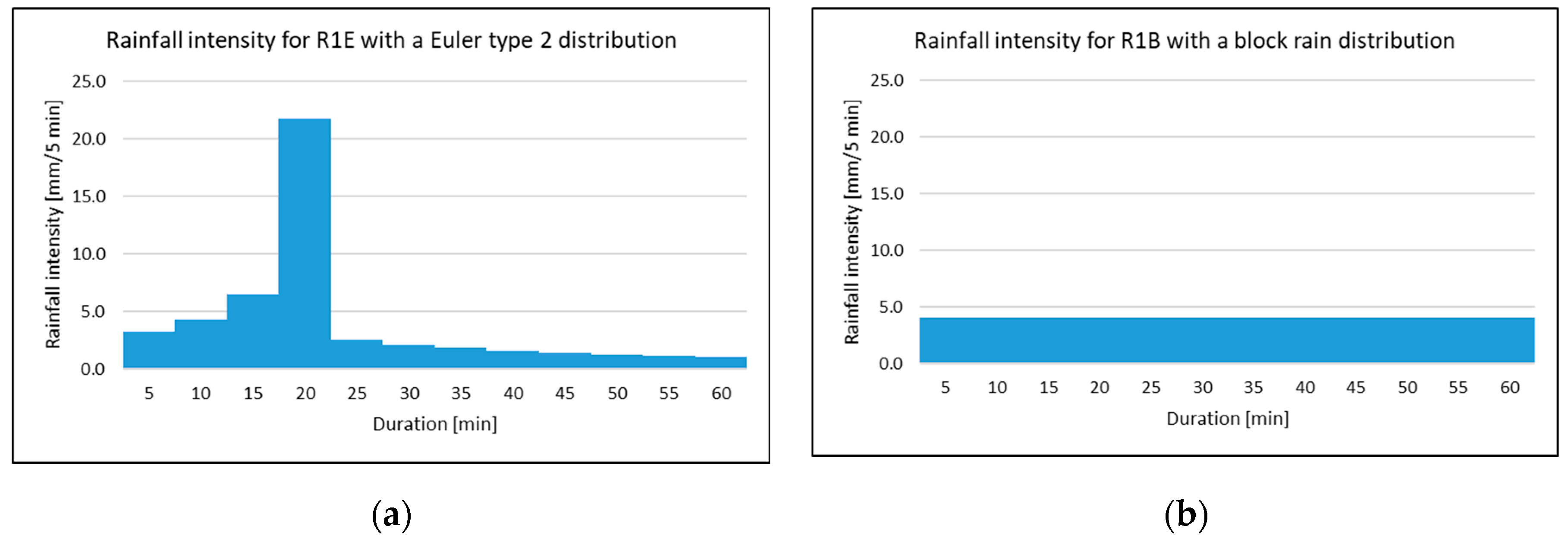 Preprints 97660 g006
