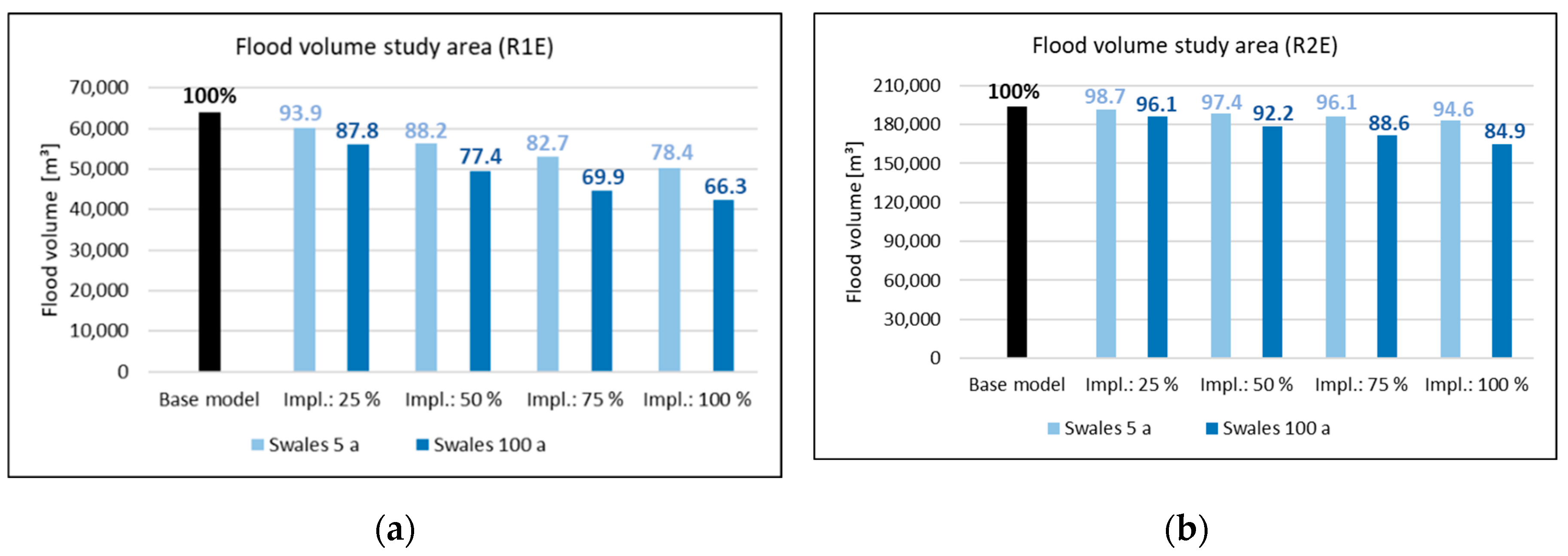 Preprints 97660 g007