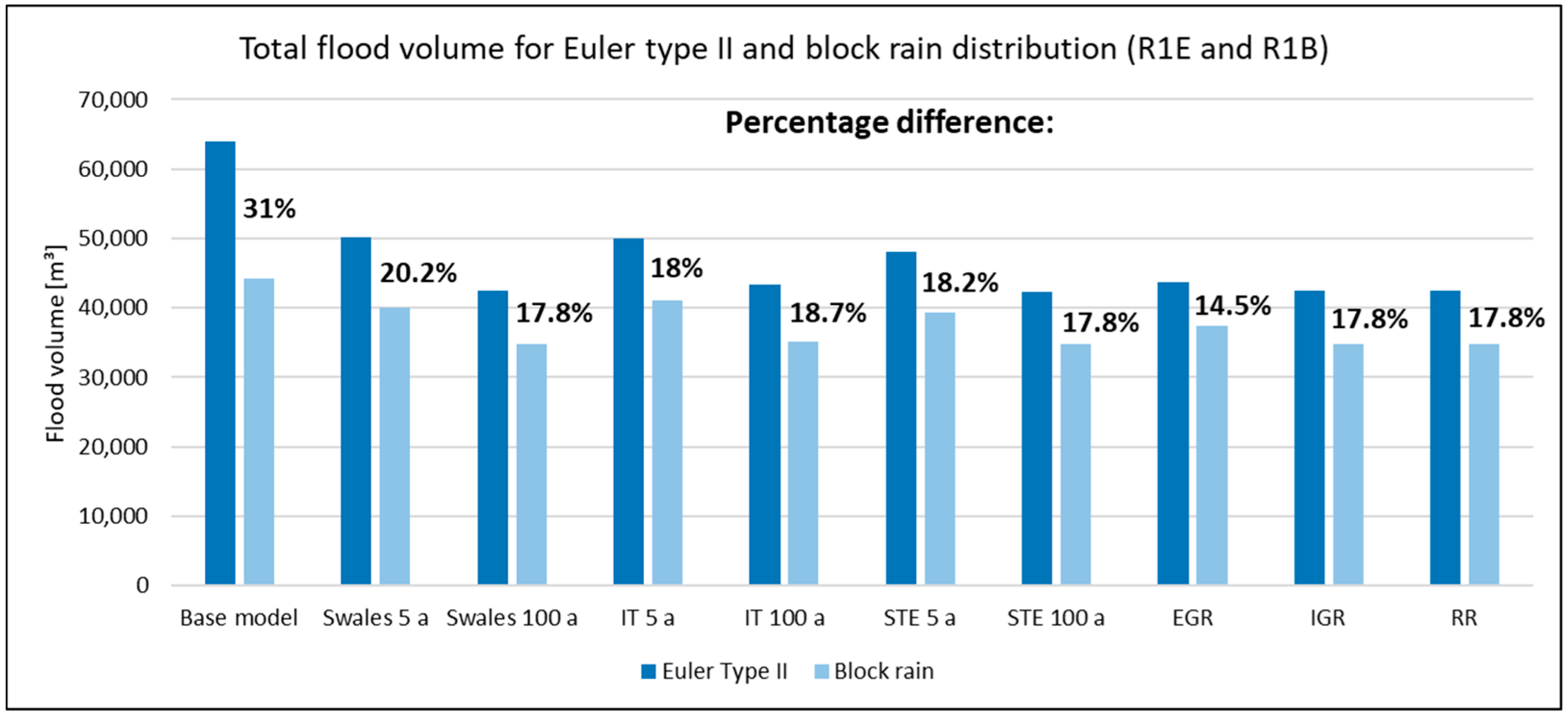 Preprints 97660 g009