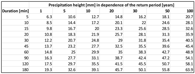 Preprints 97660 g0a1