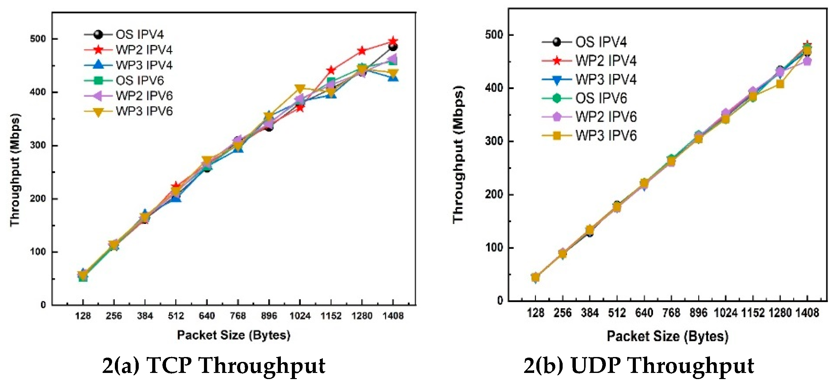 Preprints 171676 g002