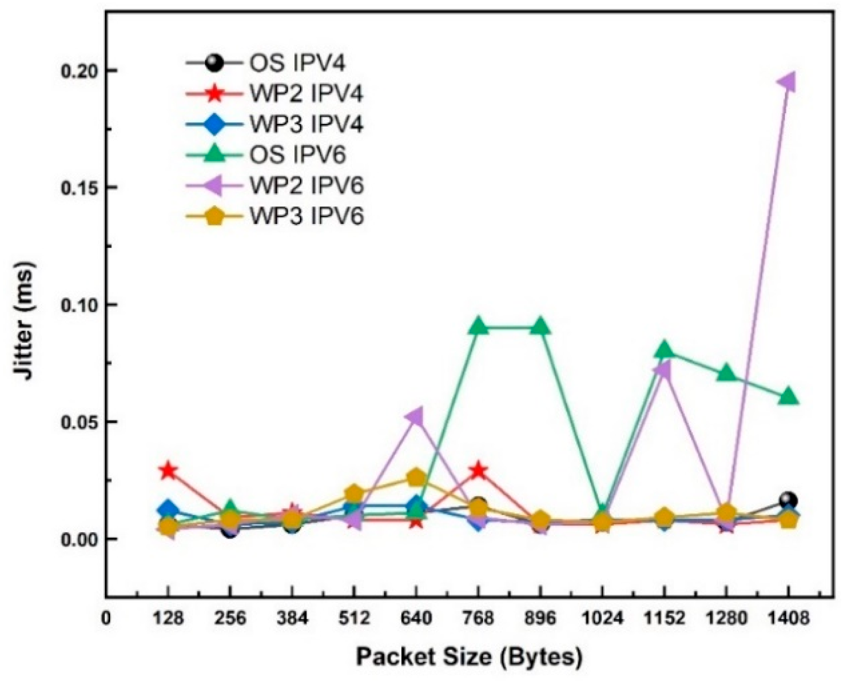 Preprints 171676 g003