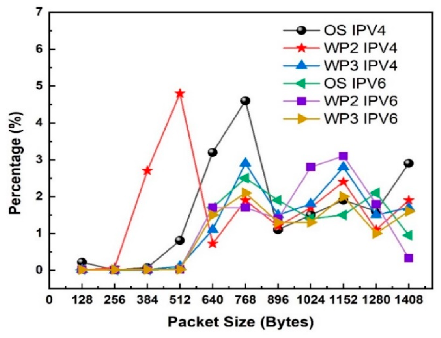 Preprints 171676 g004