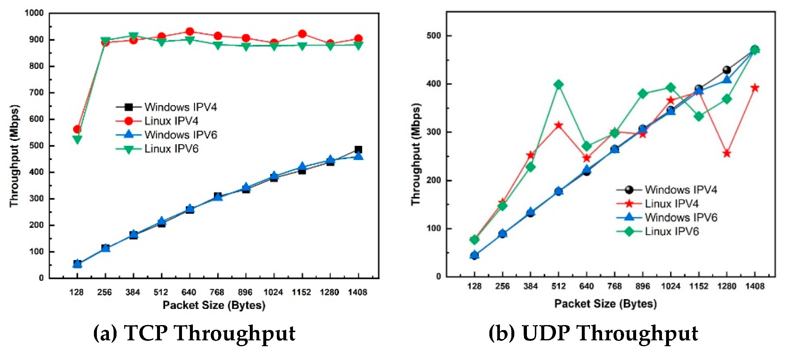 Preprints 171676 g005