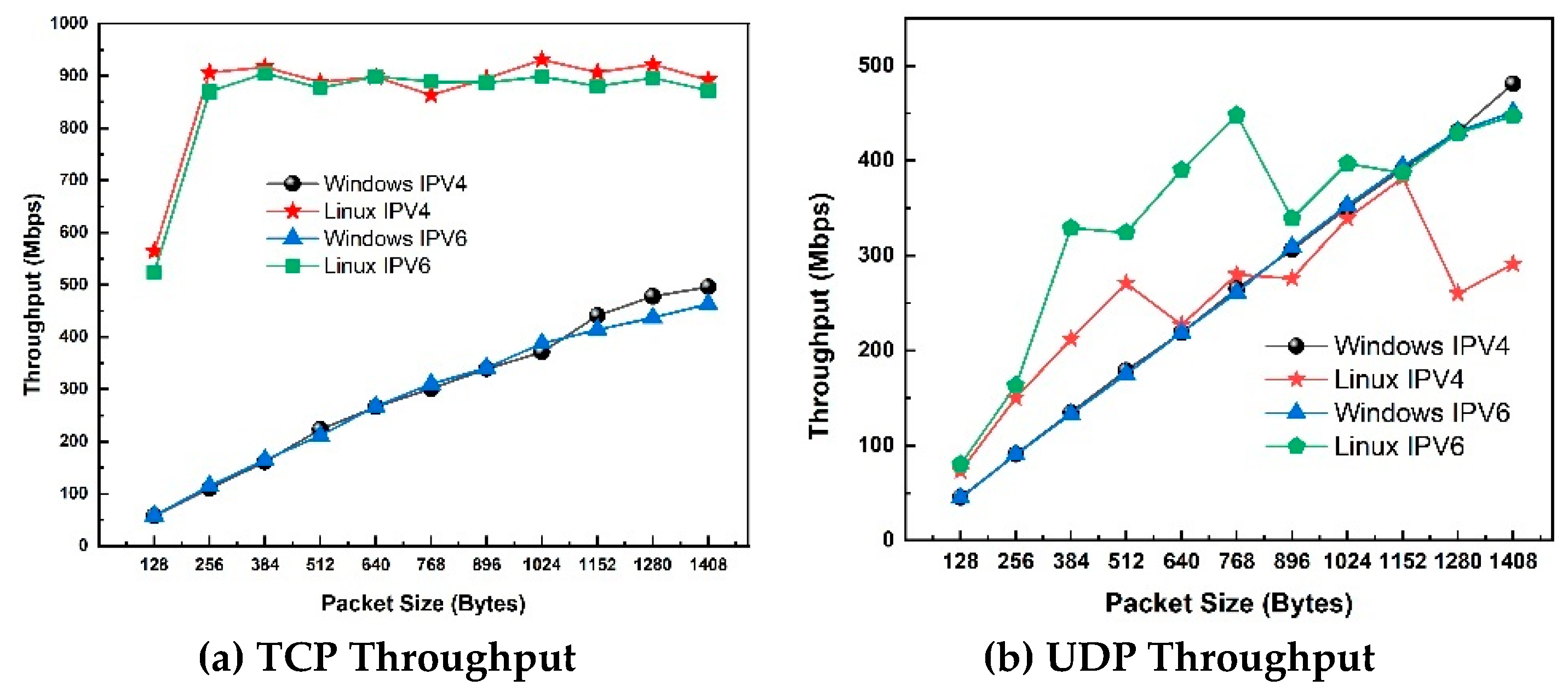 Preprints 171676 g006