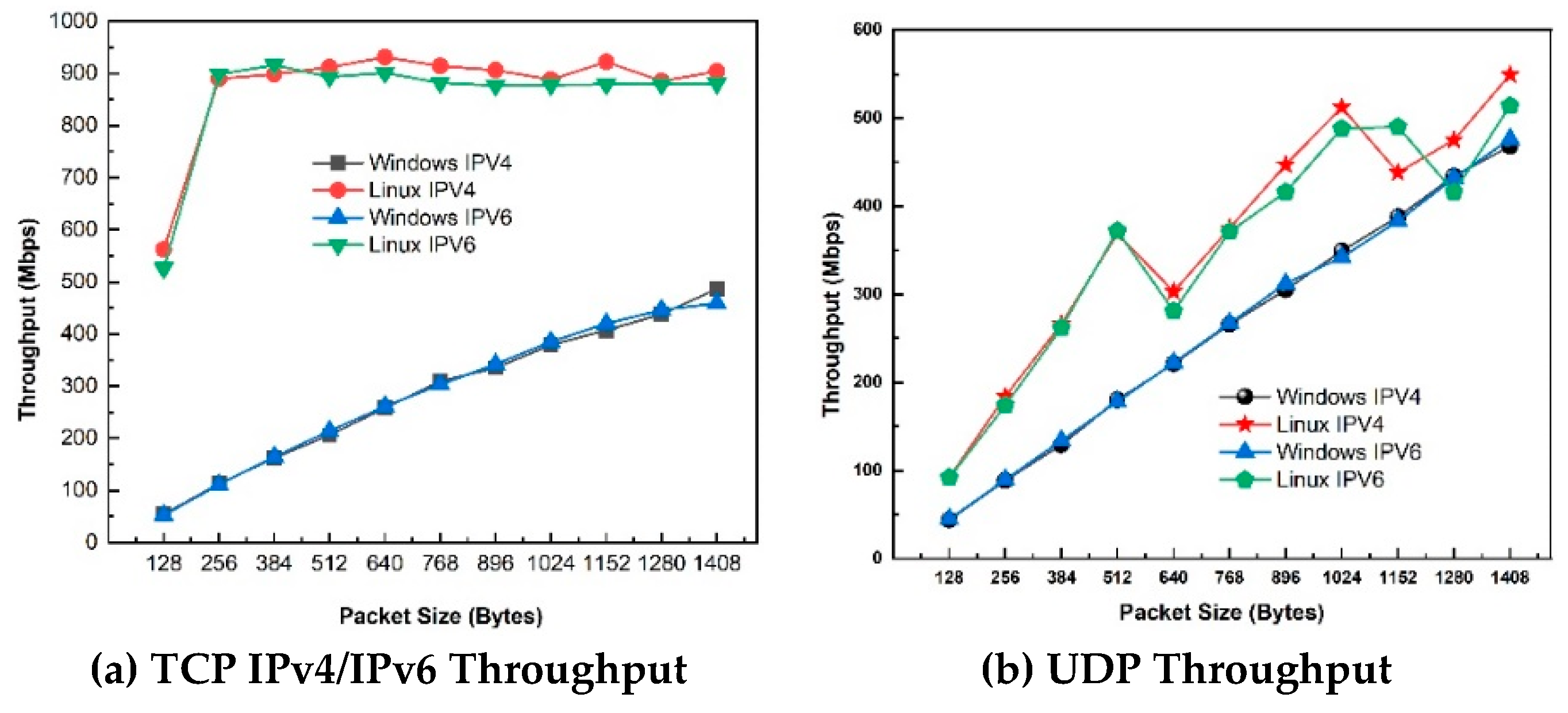 Preprints 171676 g007