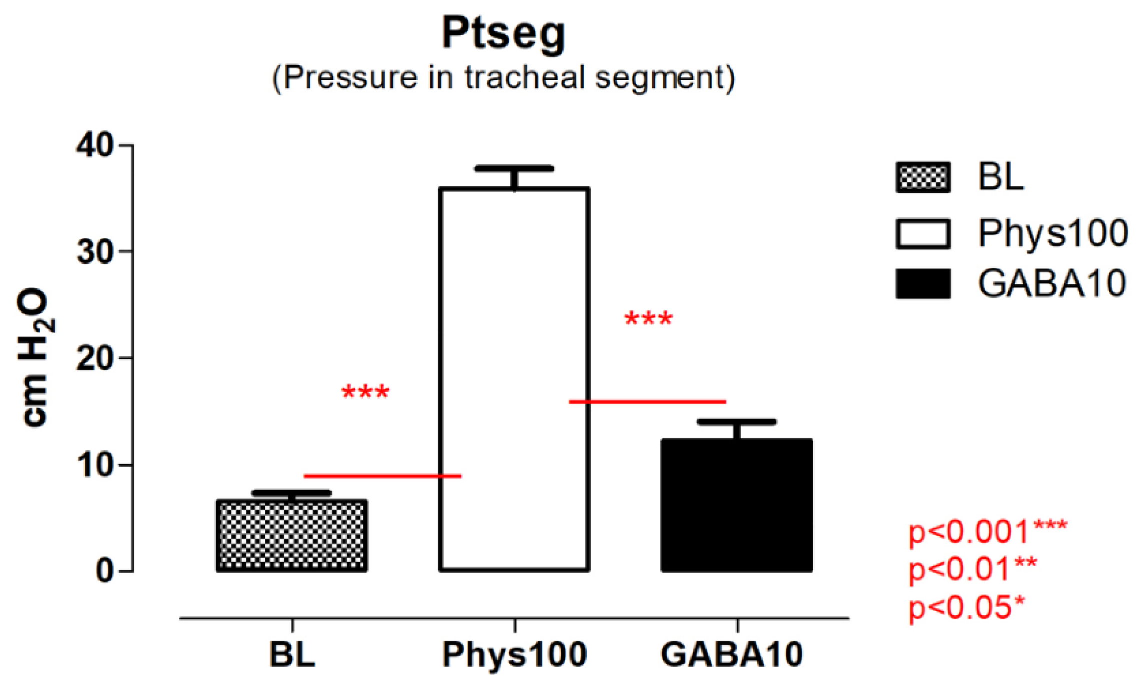 Preprints 199876 g002