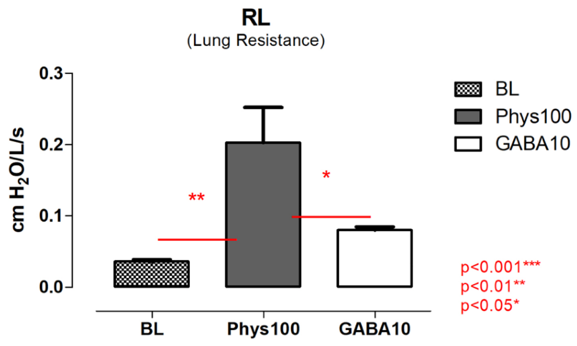 Preprints 199876 g003