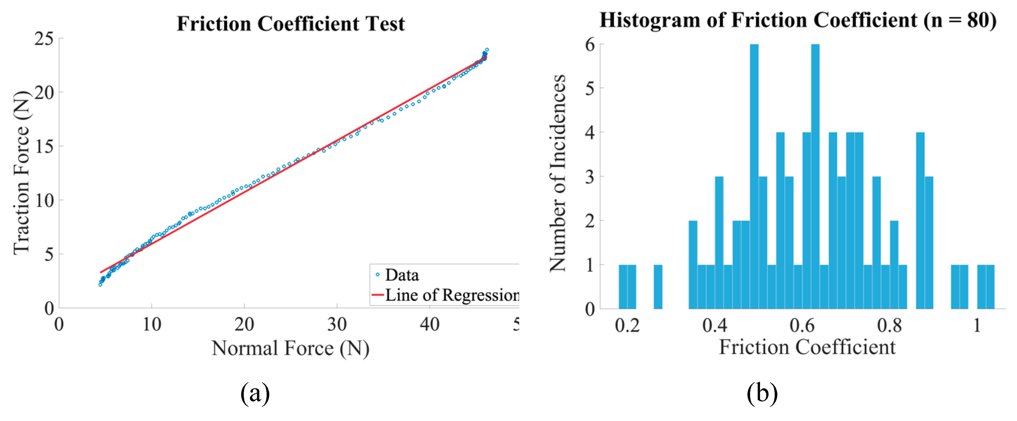 Preprints 198248 g017