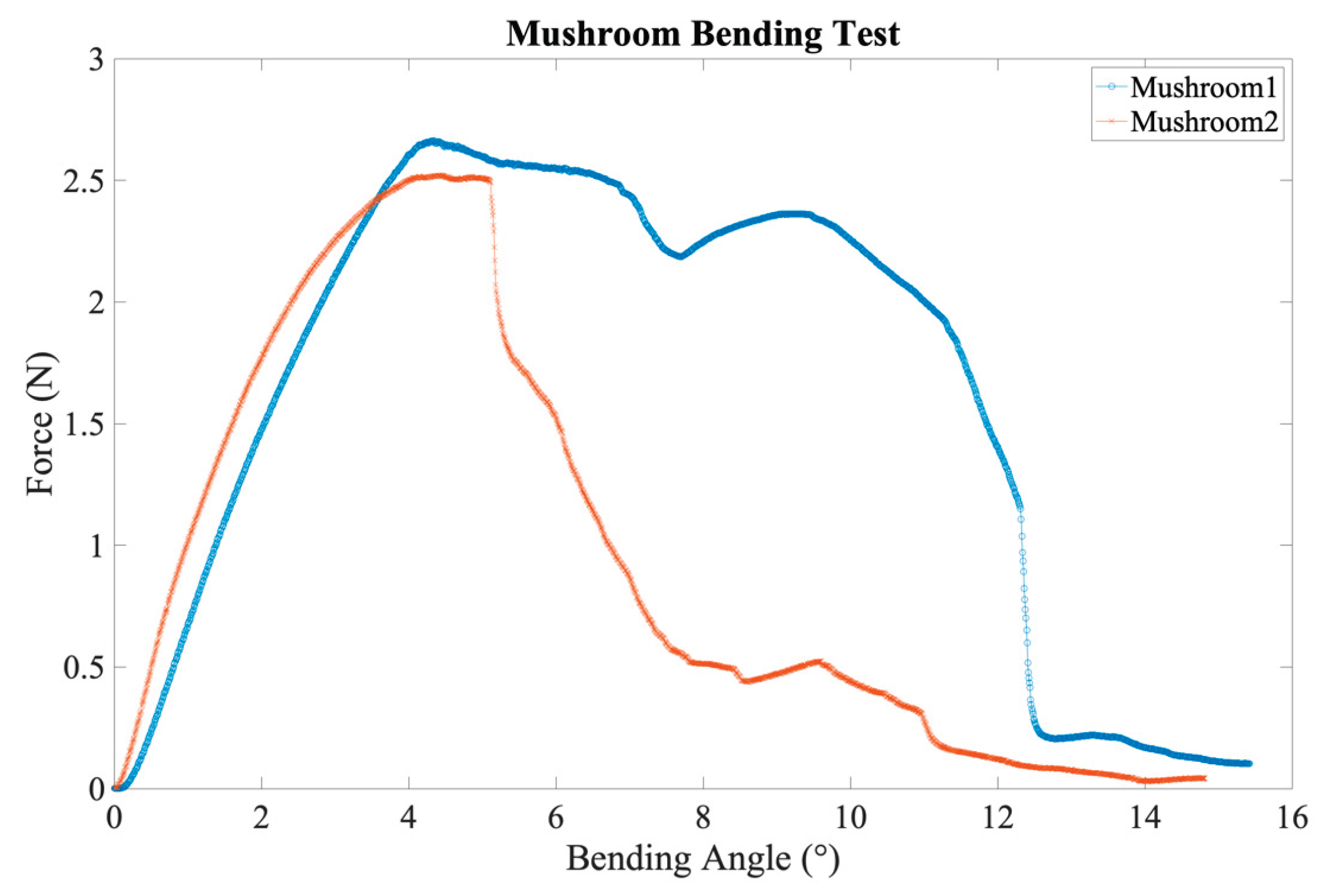 Preprints 198248 g018