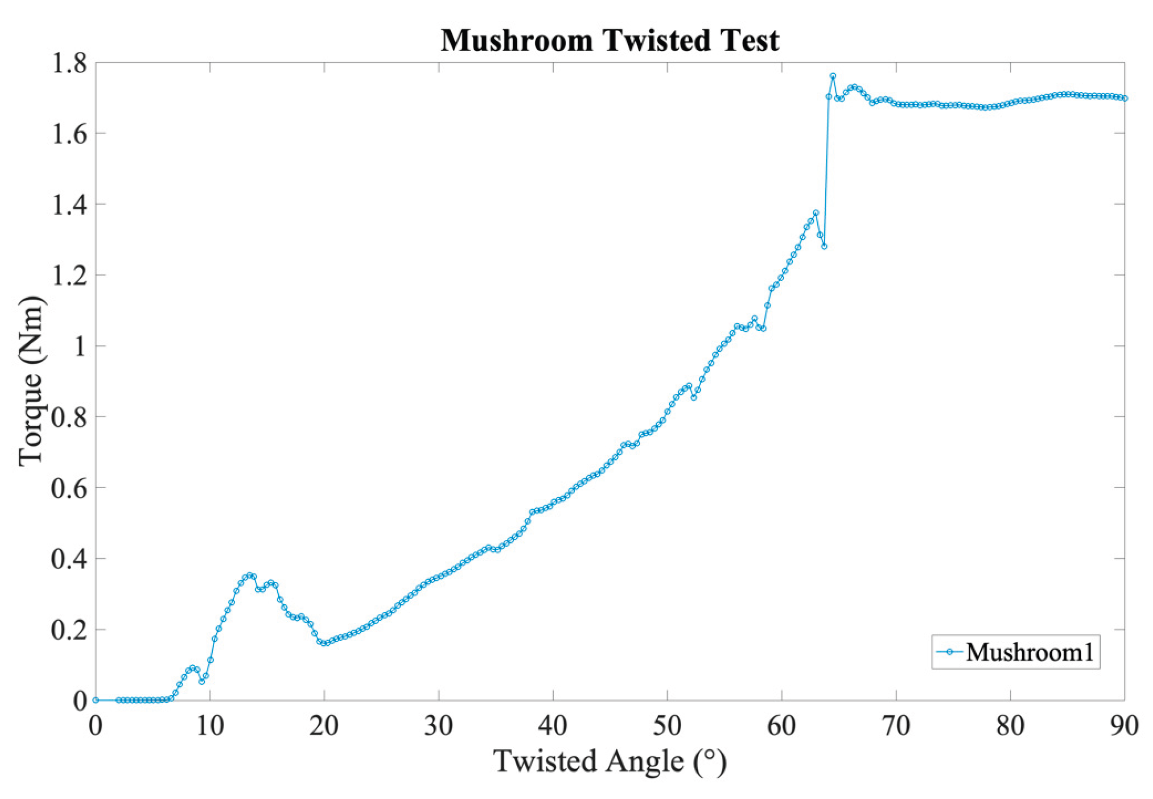 Preprints 198248 g019