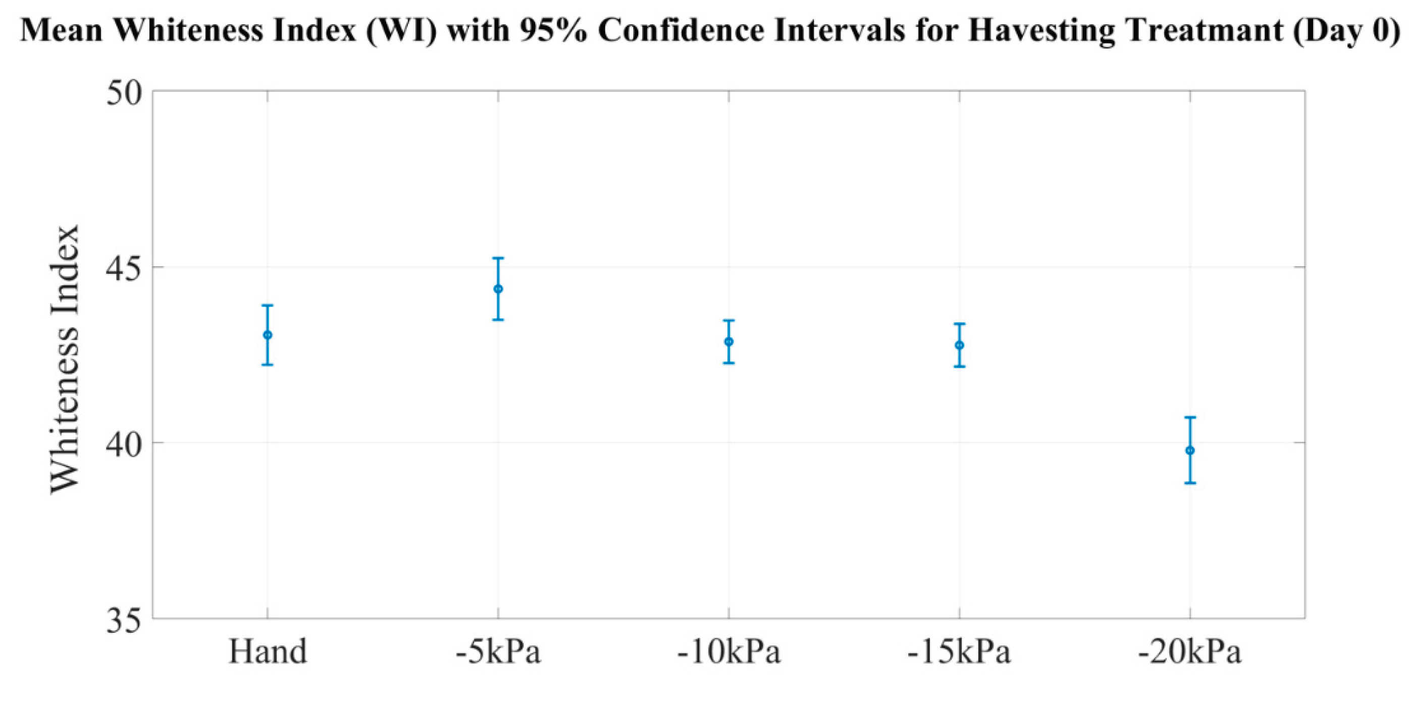 Preprints 198248 g022