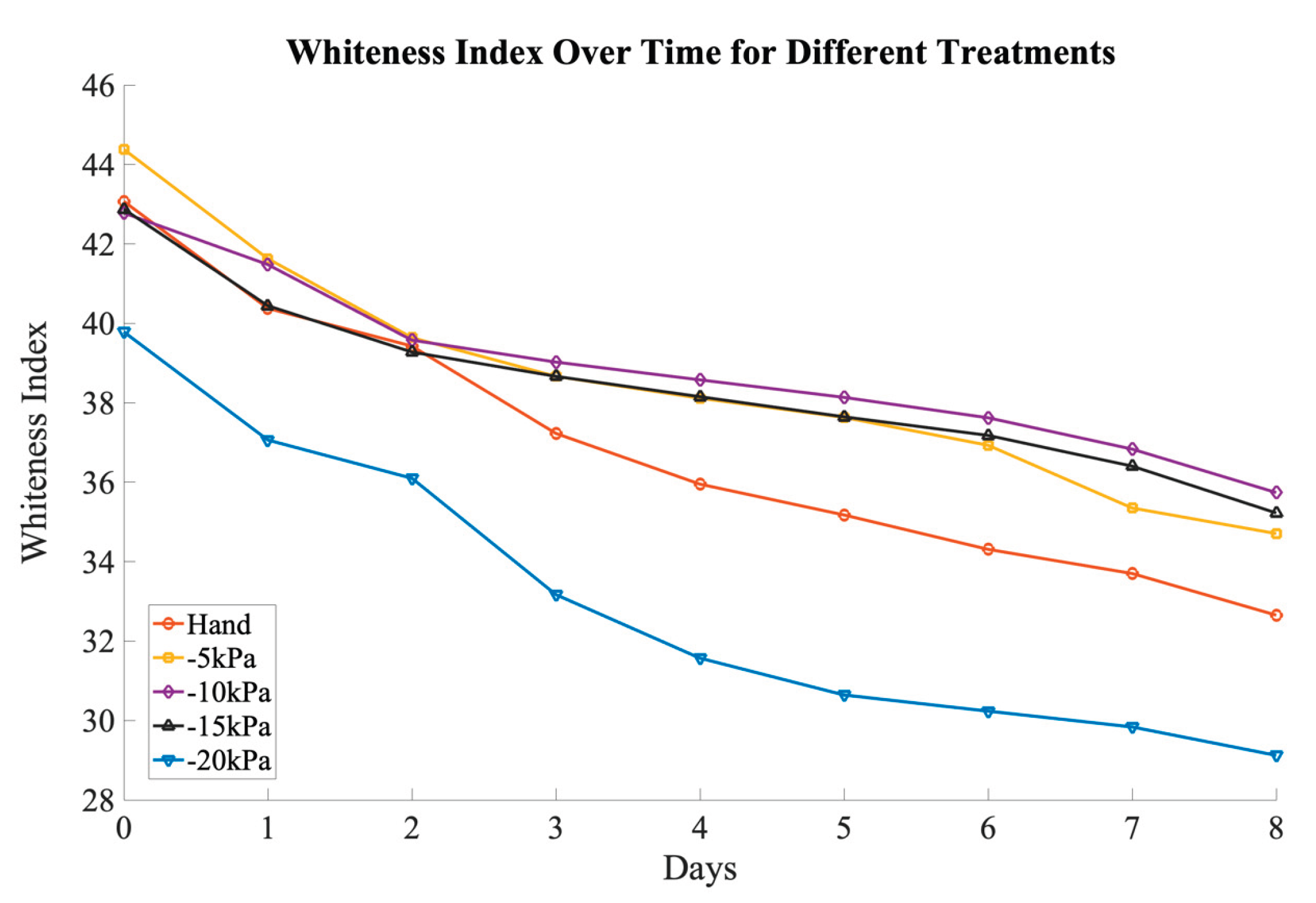 Preprints 198248 g024