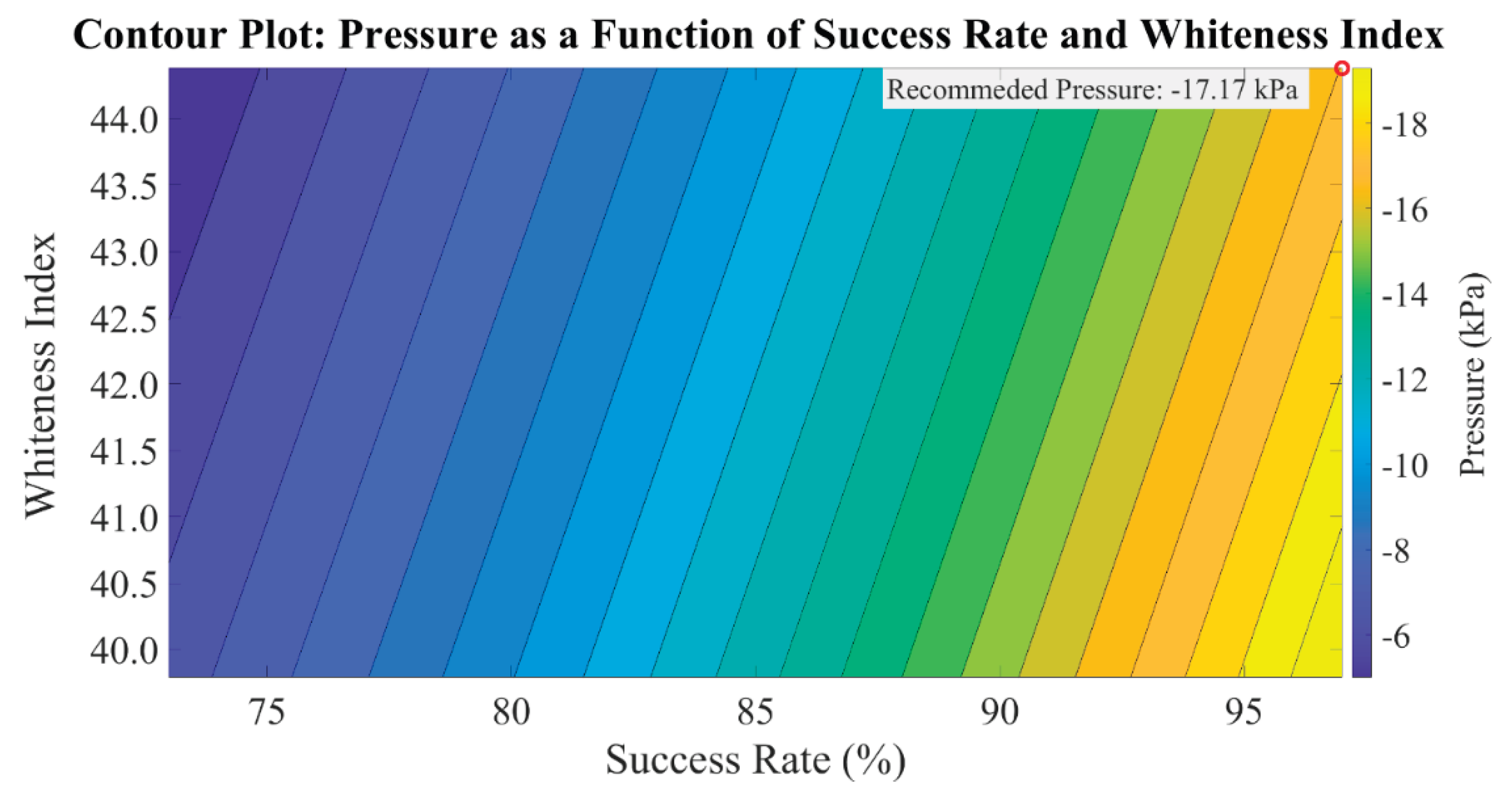 Preprints 198248 g025