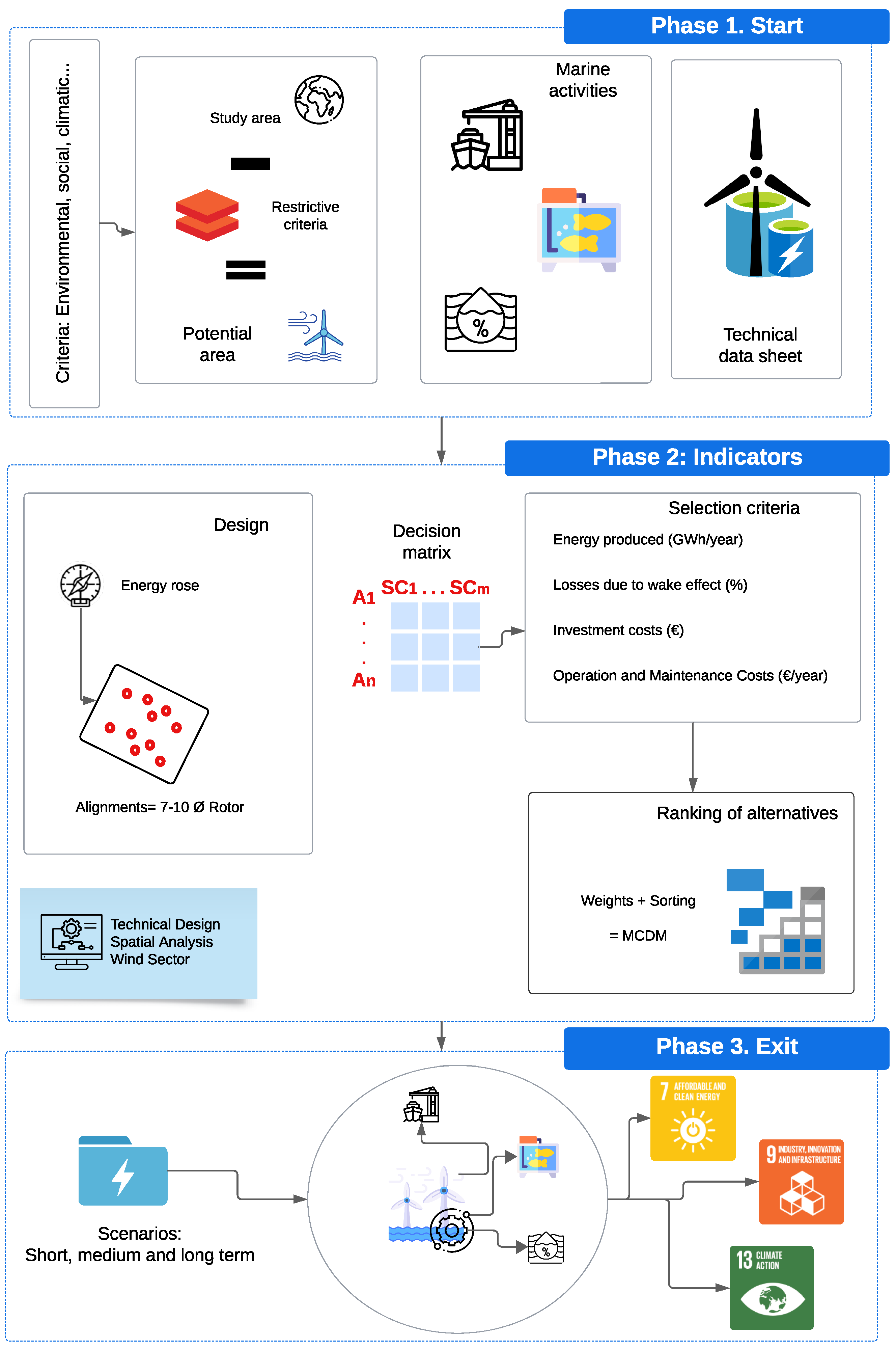 Preprints 120733 g002