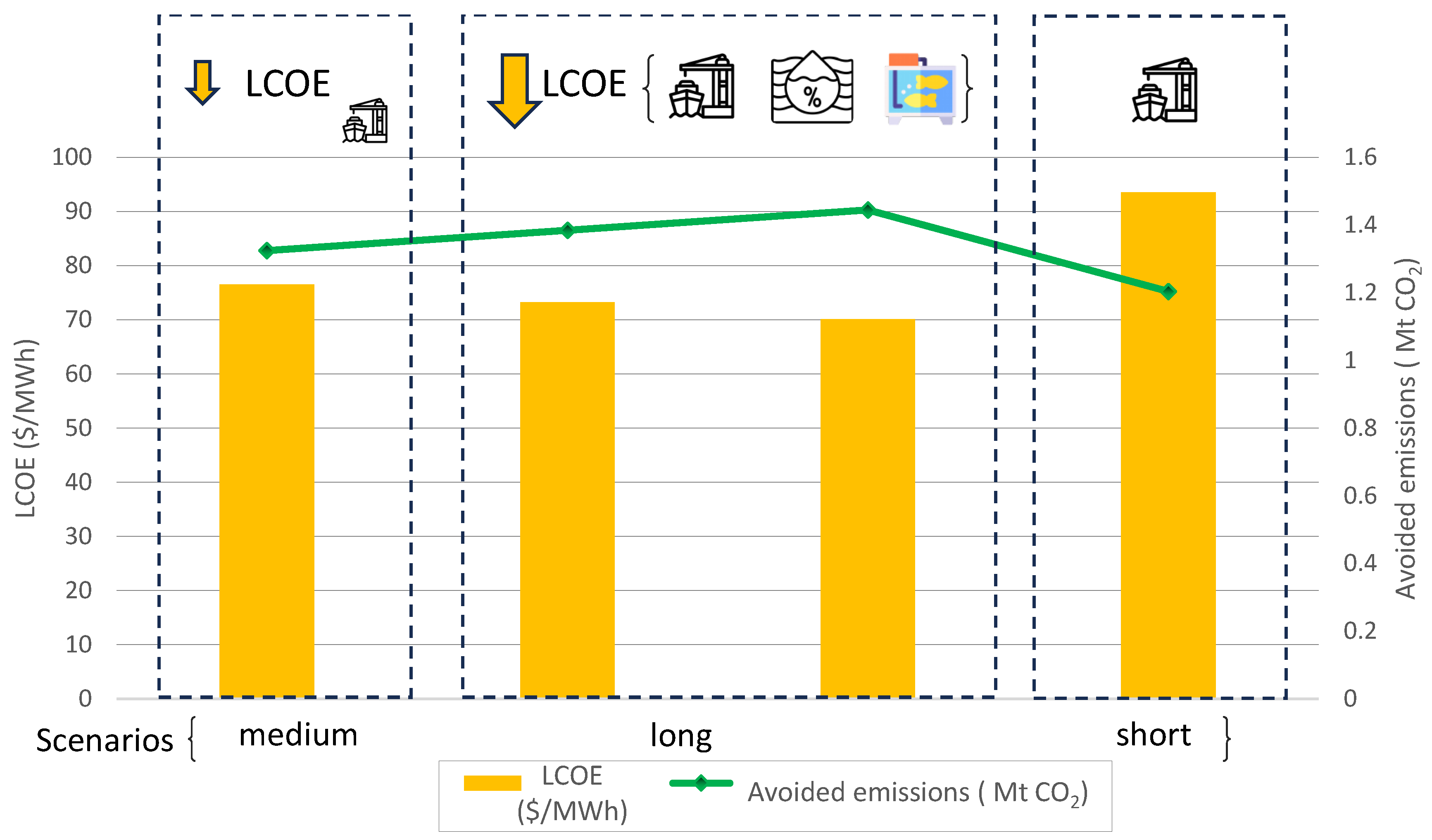 Preprints 120733 g006